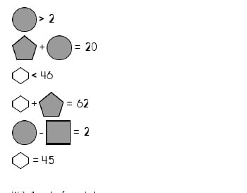 teach May/June: Algebra: Unknown Shape Equations